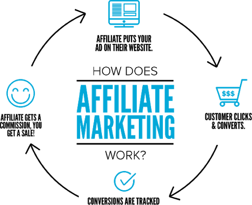 affiliate marketing